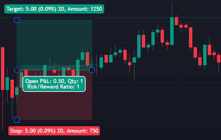 Negative RRR Example